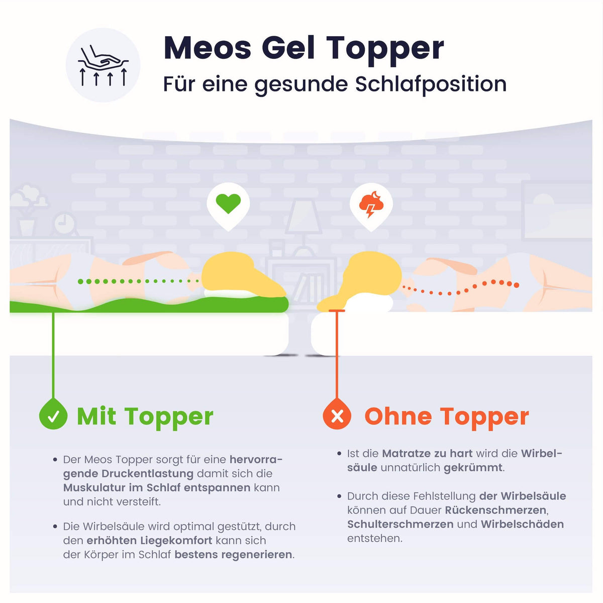 Meos Gel-Schaum Topper für Matratzen & Boxspringbett versch. Größen