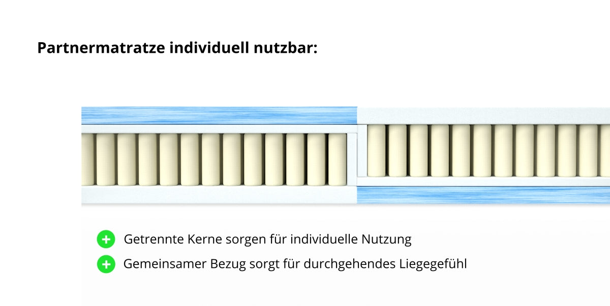 Meos Taschenfederkernmatratze Partnermatratze