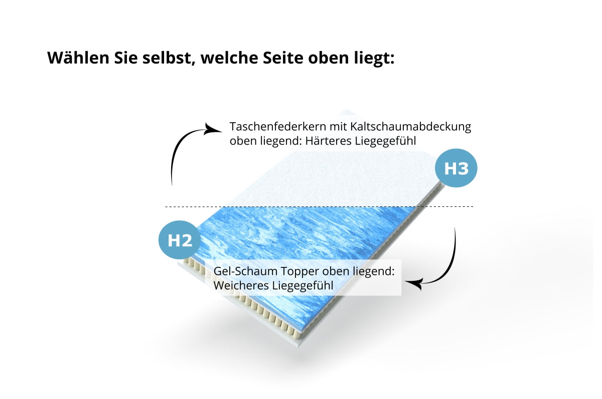 Meos Taschenfederkernmatratze Wendematratze