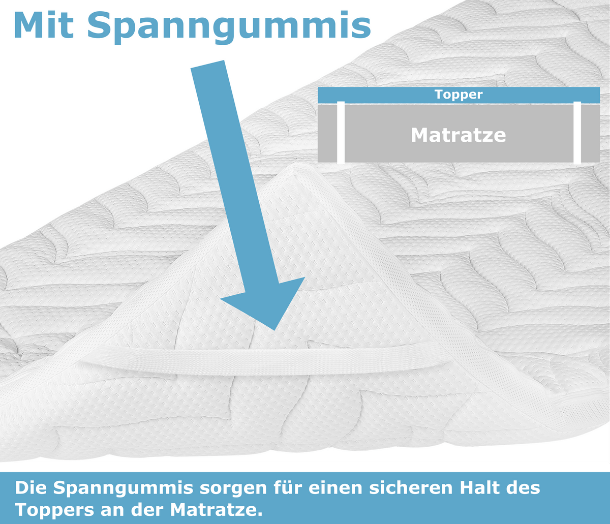 Meos Gel-Schaum Topper für Matratzen & Boxspringbett versch. Größen