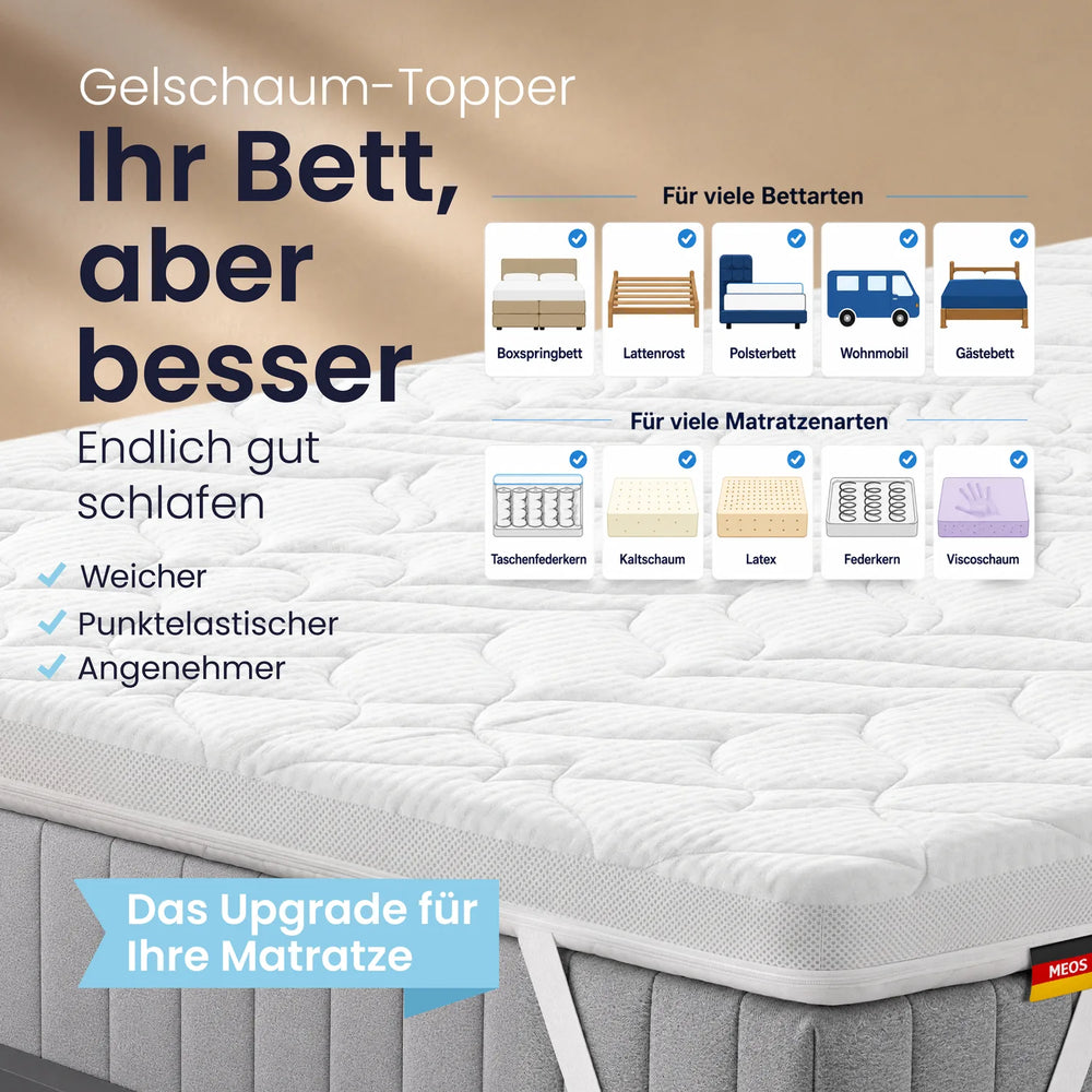 Meos Gel-Schaum Topper auf Boxspringbett, Lattenrost, Polsterbett und im Wohnmobil
