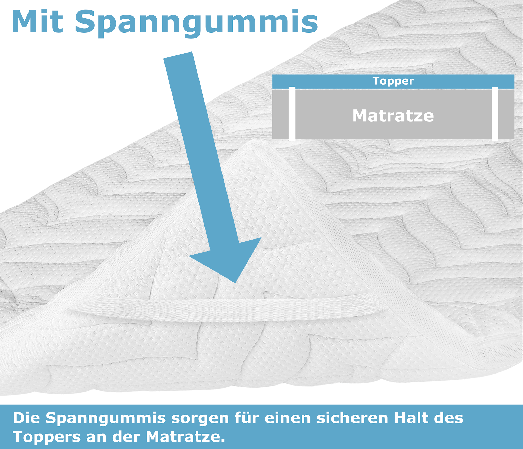 Meos Gel-Schaum Topper für Matratzen & Boxspringbett versch. Größen